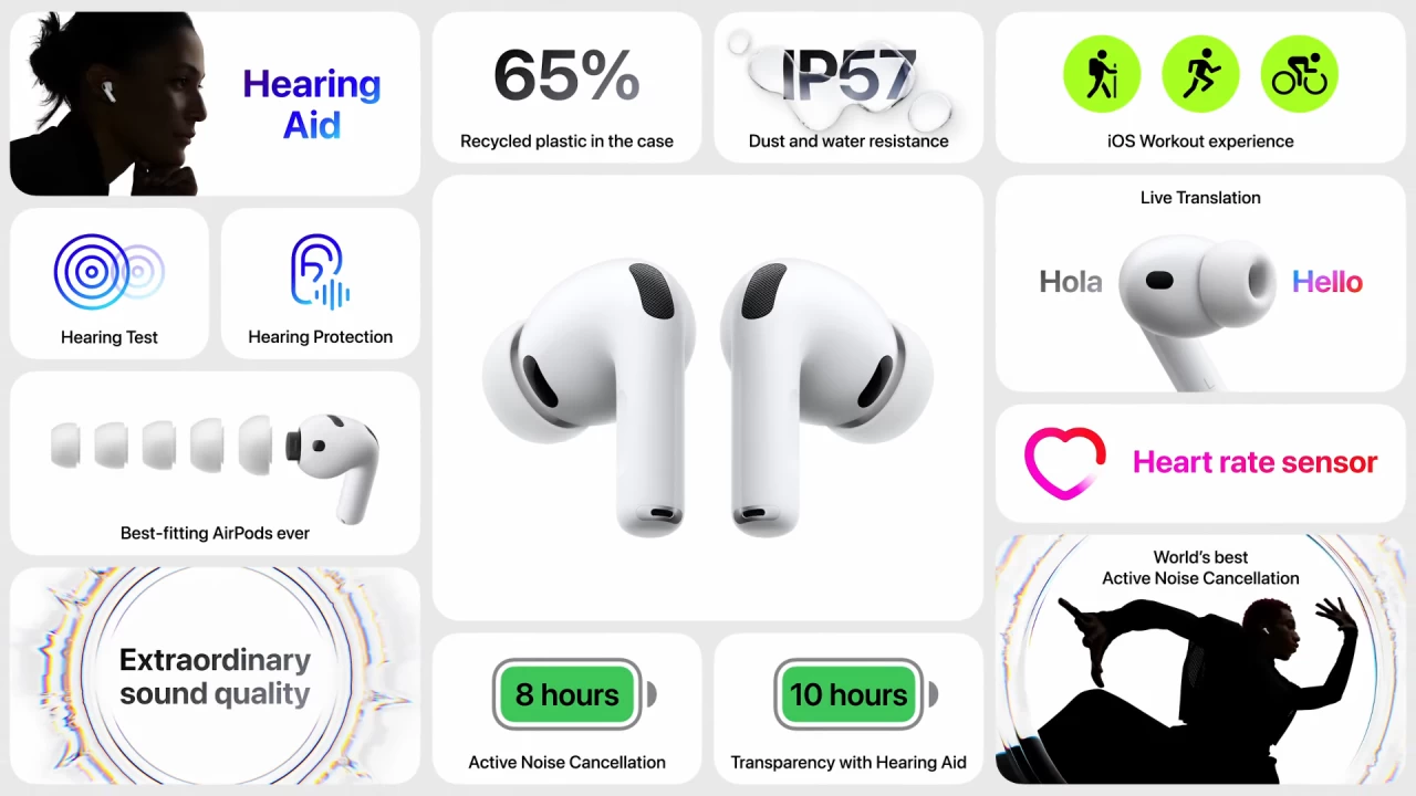 Diferencias De Especificaciones Apple Airpods Pro 3 Vs Airpods Pro 2 Vs Airpods Pro 1
