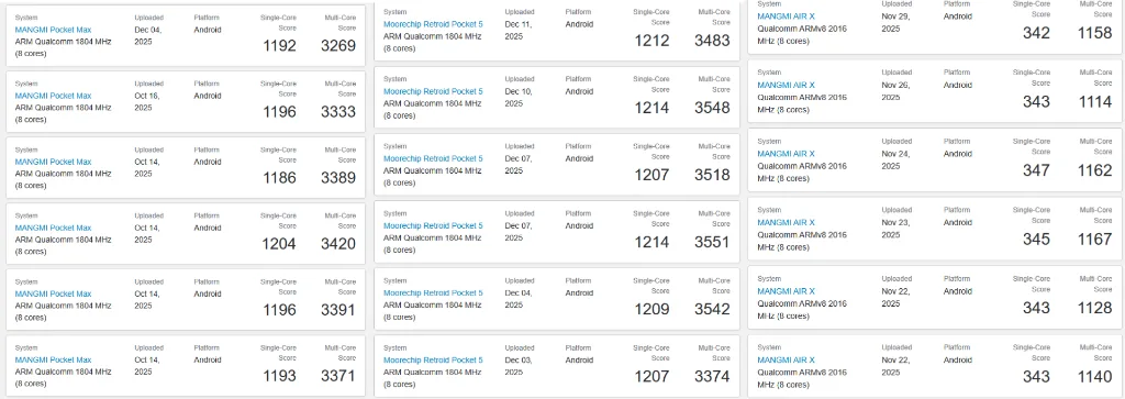 Benchmark de puntuaciones donde aparecería la MAGMI Pocket Max